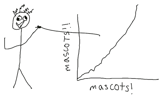 mascots