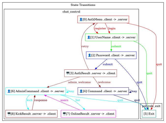 chat_control