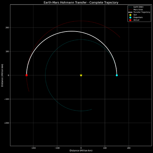 earth_mars_transfer_static