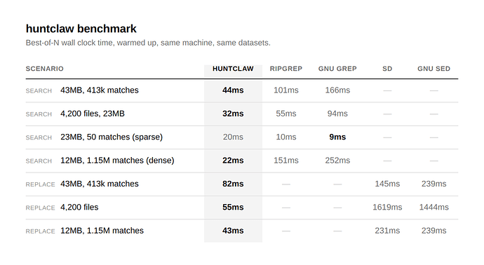benchmark
