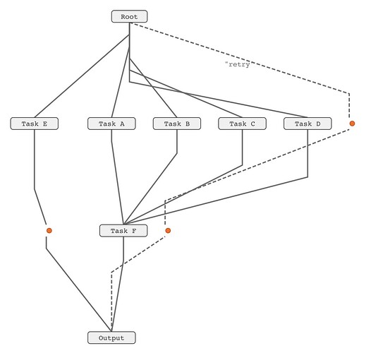 SVG with debug Virtual Nodes and direct lines