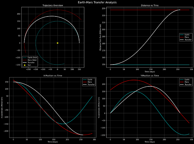 earth_mars_transfer_analysis