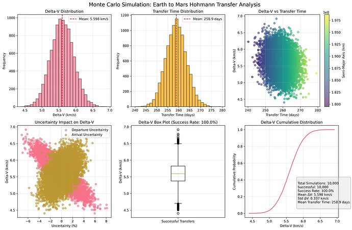 monte_carlo_analysis