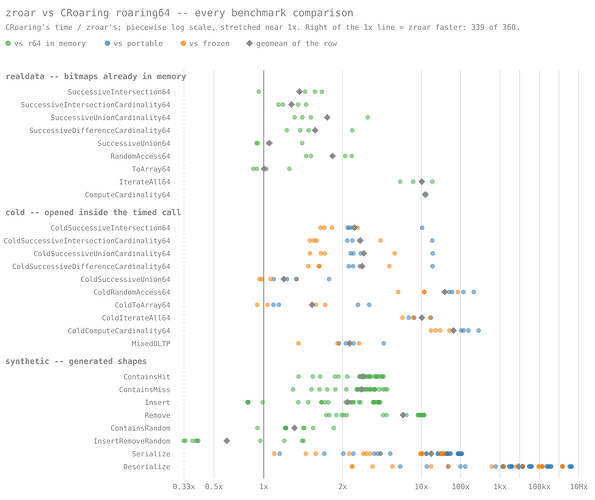 bench-plot
