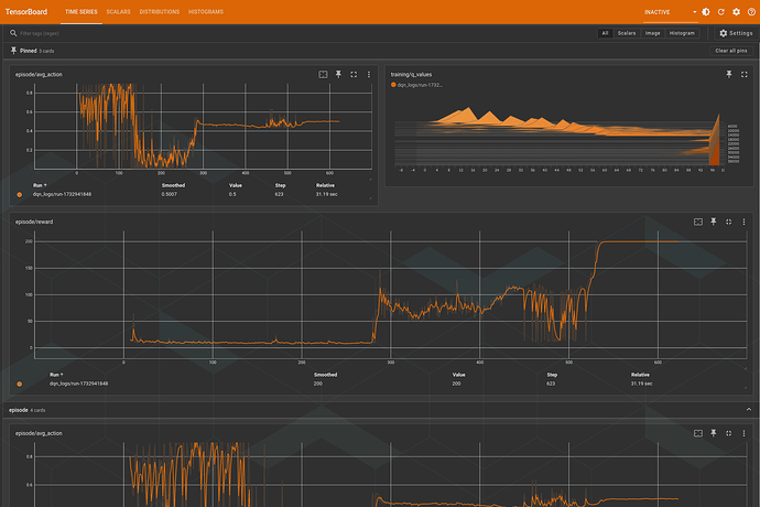 tensorboard-dqn