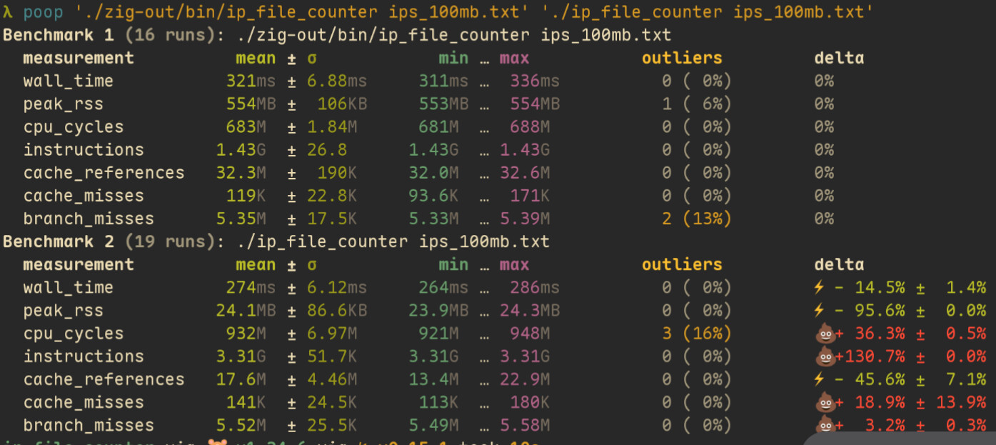 Zig Local Variables Example Help understand why Zig implementation slower - Page 2 - Help - Ziggit