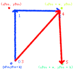 winding_order